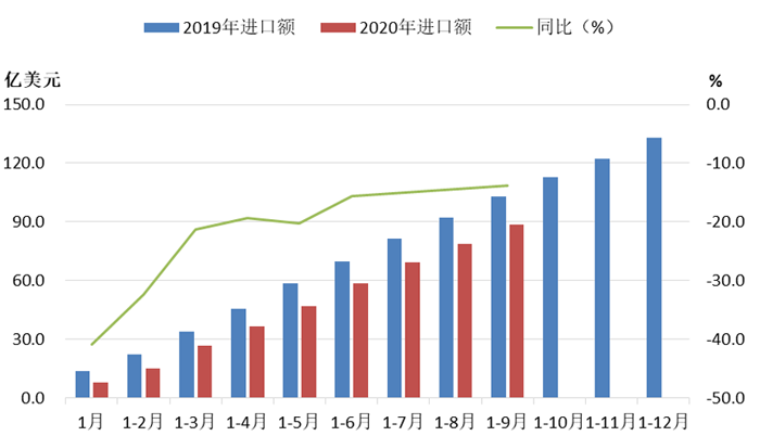2020年三季度机床工具行业经济运行情况分析(图8)