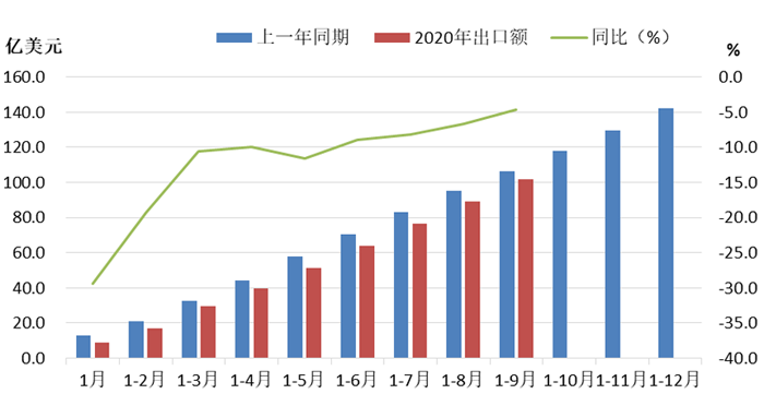 2020年三季度机床工具行业经济运行情况分析(图9)