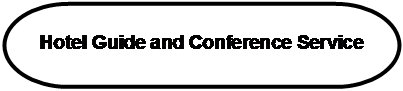 流程图: 终止: Hotel Guide and Conference Service

