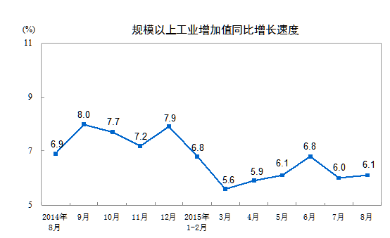 http://www.stats.gov.cn/tjsj/zxfb/201509/W020150913439168922329_r75.gif