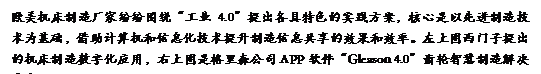 文本框: 欧美机床制造厂家纷纷围绕“工业4.0”提出各具特色的实践方案，核心是以先进制造技术为基础，借助计算机和信息化技术提升制造信息共享的效果和效率。左上图西门子提出的机床制造数字化应用，右上图是格里森公司APP软件“Gleason 4.0”齿轮智慧制造解决方案。