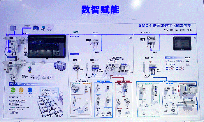 2-SMC全栈无线数字化解决方案.gif