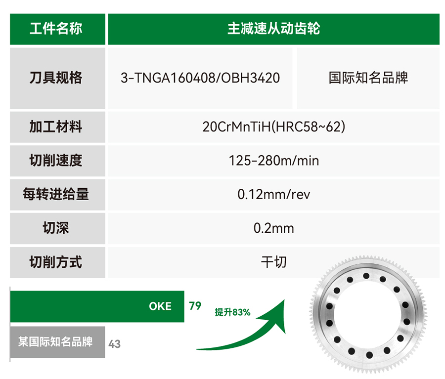 4-PCBN刀片案例.jpg