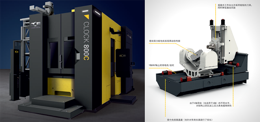 2-CLOCK800 C 5AX BI五轴双工位卧式加工中心1.png