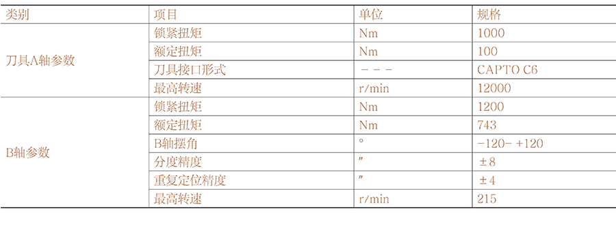 表1.jpg