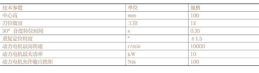 表2.jpg