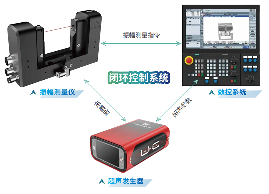 2智能超声闭环控制系统.png
