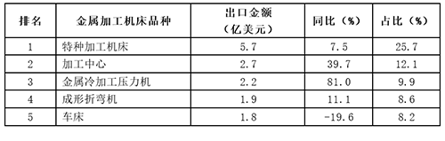 表7.png