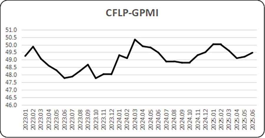 全球PMI.png