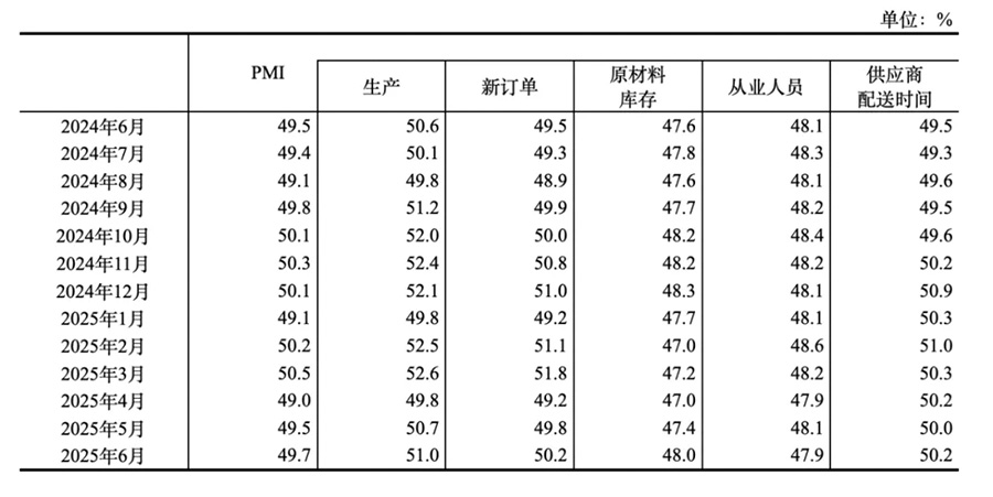 中国PMI指数.jpg