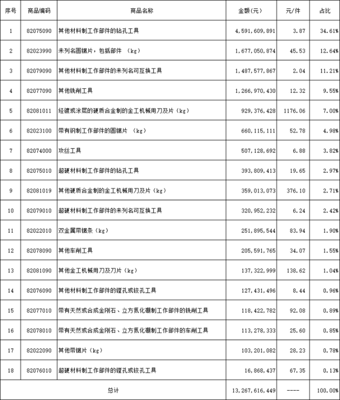 表1-出口image001.jpg