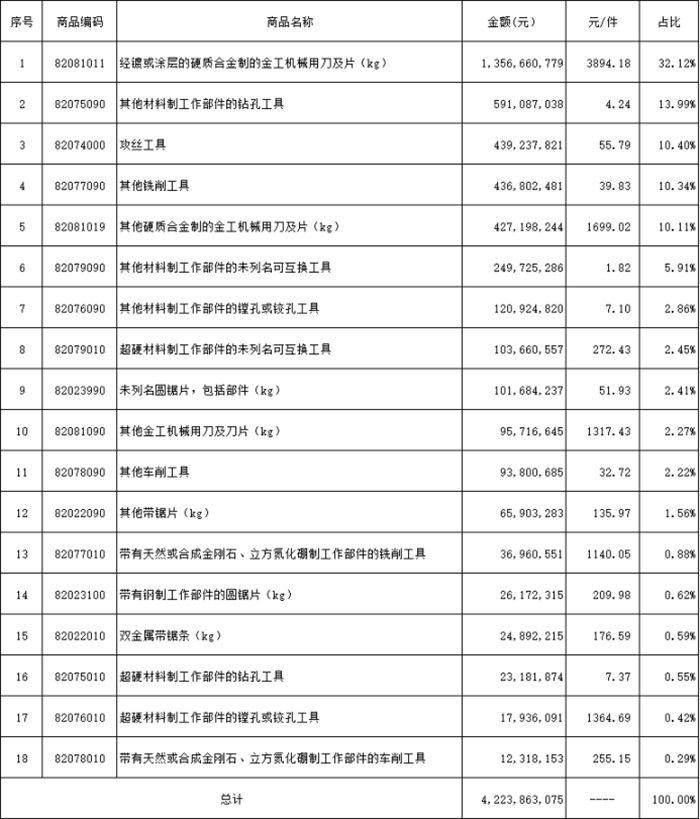 表2-进出image007.jpg
