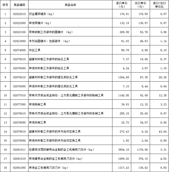 表3-单价image033.jpg