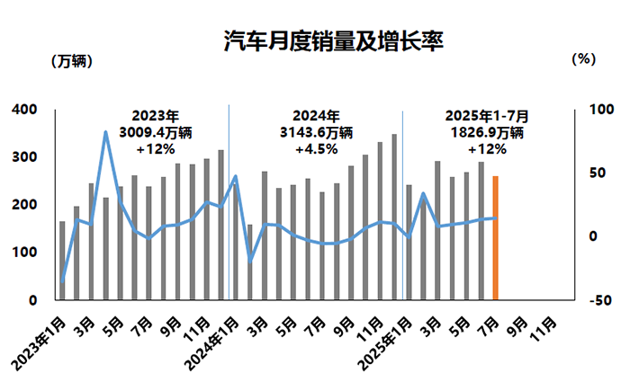1-月销.png