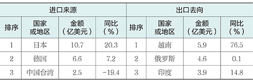 表7.jpg