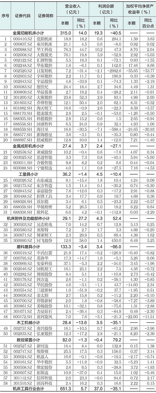 1762477301419397.jpg 表6.jpg