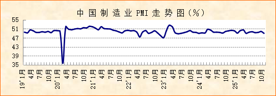 1762739806831160.png 中国PMI.png