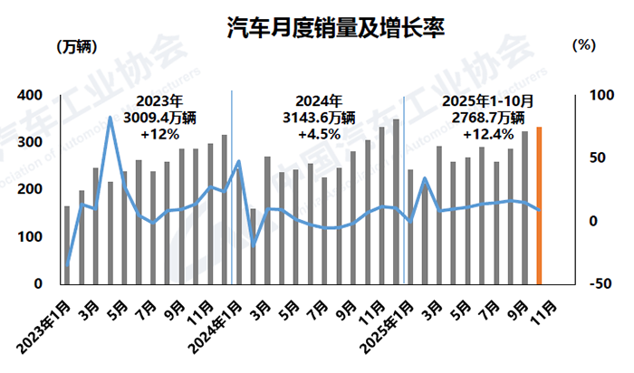 1762915180715447.png 1-月销.png