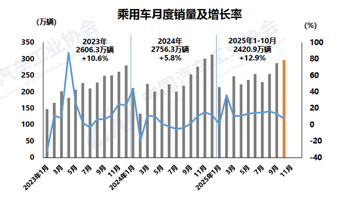 1762915185783900.png 2-乘用车.png