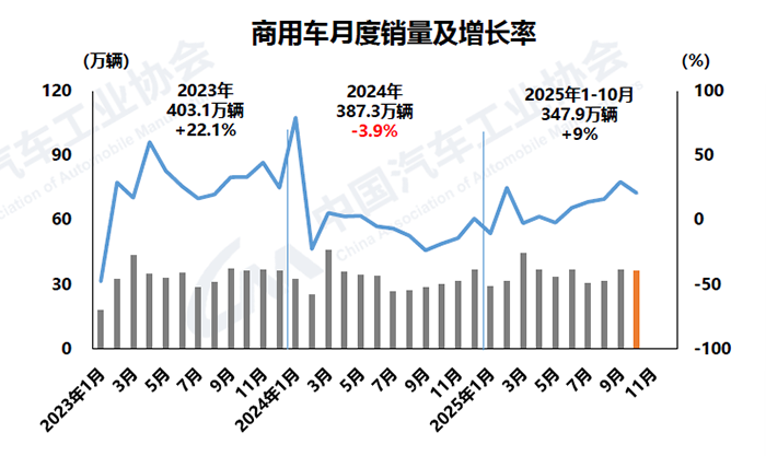 1762915189666326.png 3-商用车.png