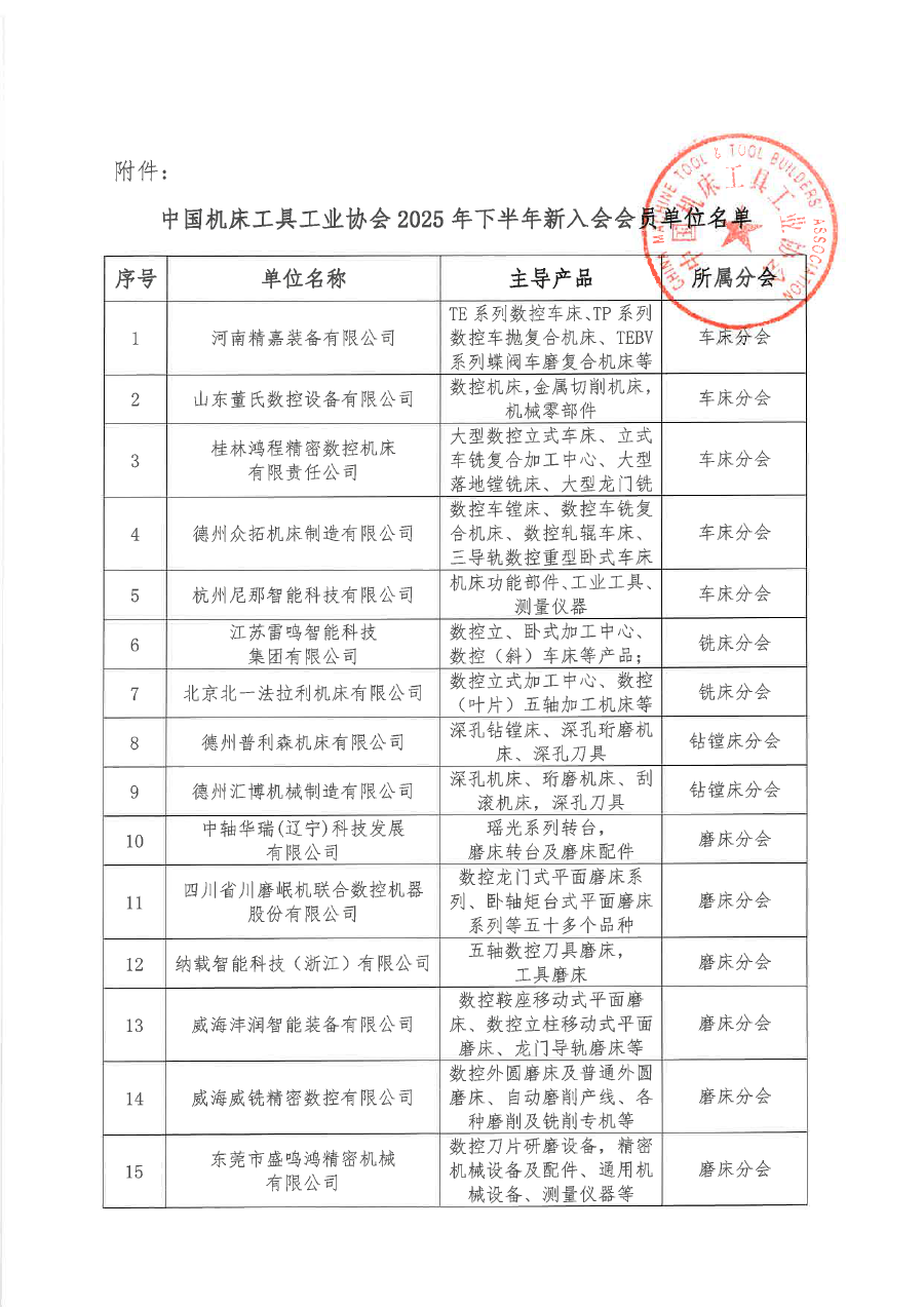 关于批准河南精嘉装备有限公司等136家单位为中国机床工具工业协会会员单位的通知（盖章版）-2.png