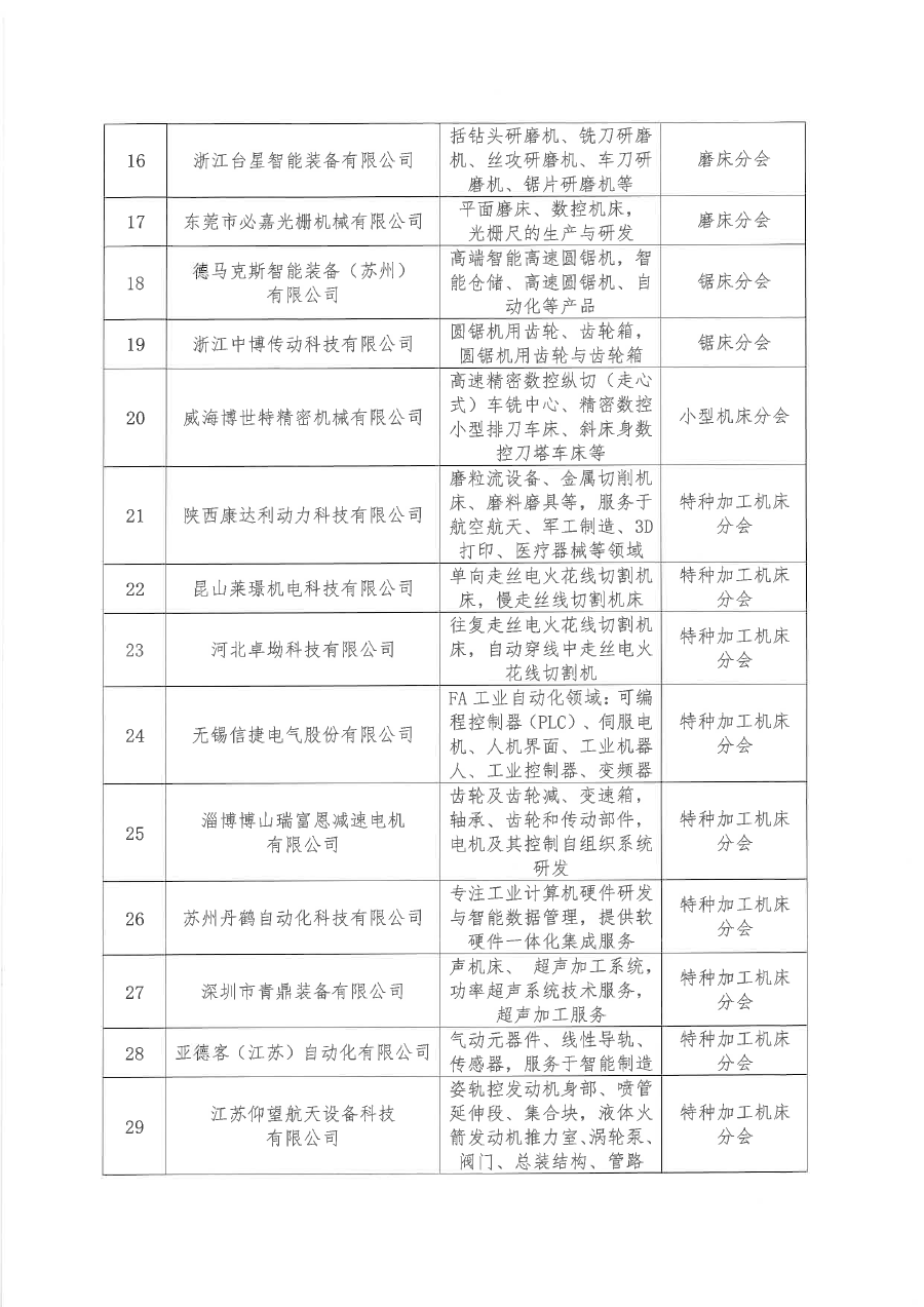 关于批准河南精嘉装备有限公司等136家单位为中国机床工具工业协会会员单位的通知（盖章版）-3.png