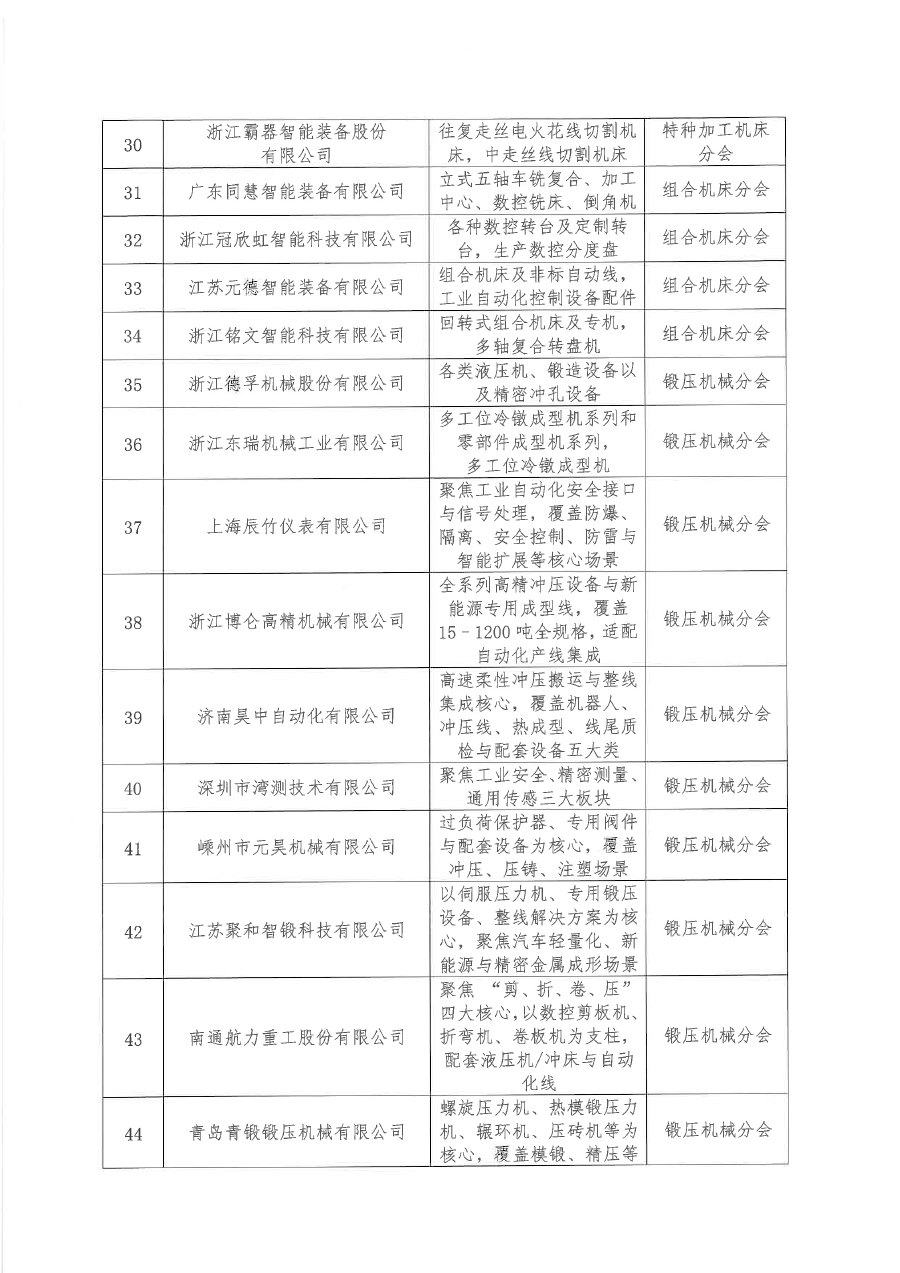 关于批准河南精嘉装备有限公司等136家单位为中国机床工具工业协会会员单位的通知（盖章版）-4.png