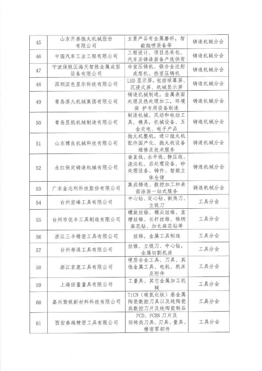 关于批准河南精嘉装备有限公司等136家单位为中国机床工具工业协会会员单位的通知（盖章版）-5.png