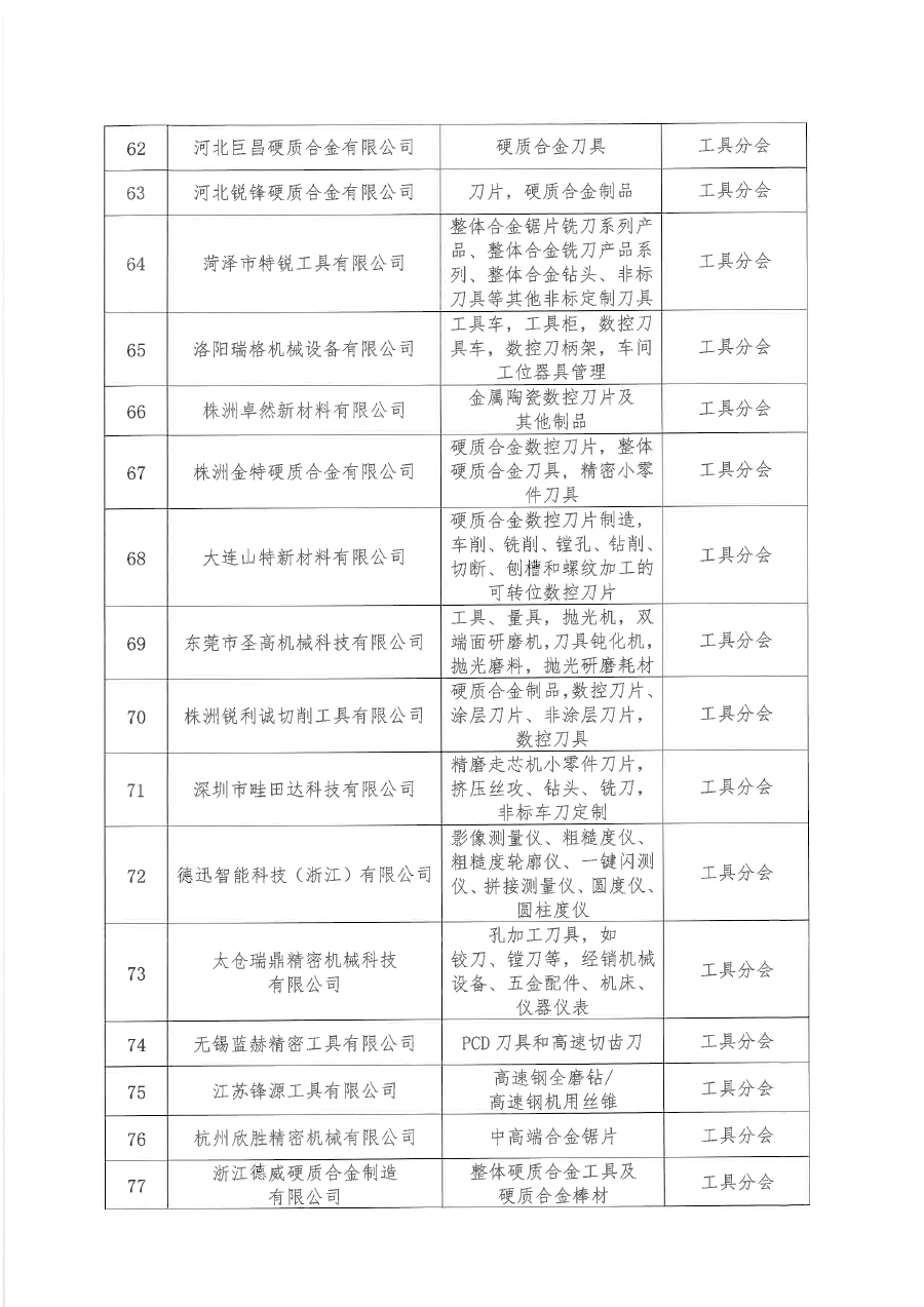 关于批准河南精嘉装备有限公司等136家单位为中国机床工具工业协会会员单位的通知（盖章版）-6.png