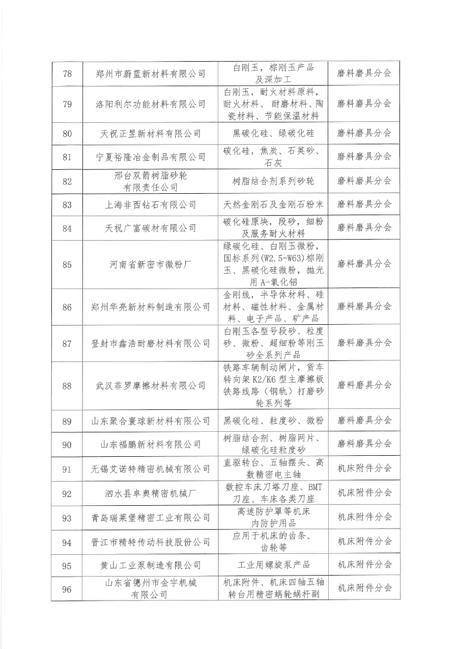 关于批准河南精嘉装备有限公司等136家单位为中国机床工具工业协会会员单位的通知（盖章版）-7.png