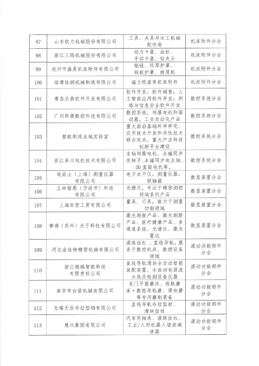 关于批准河南精嘉装备有限公司等136家单位为中国机床工具工业协会会员单位的通知（盖章版）-8.png