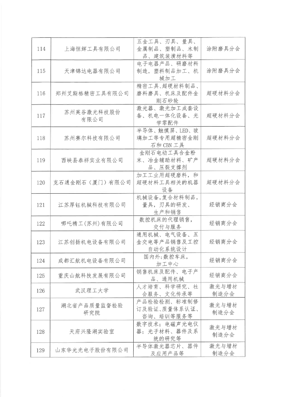 关于批准河南精嘉装备有限公司等136家单位为中国机床工具工业协会会员单位的通知（盖章版）-9.png