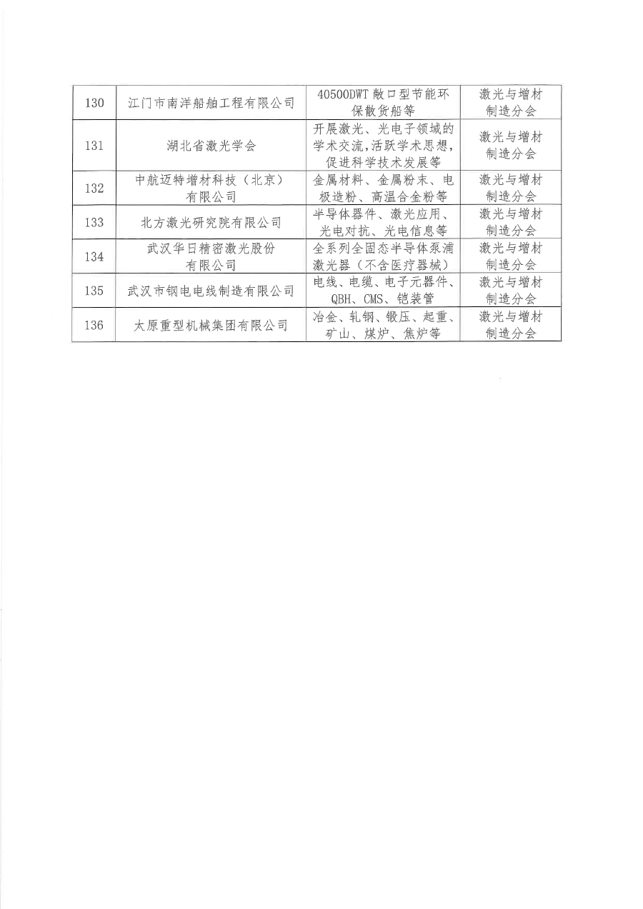 关于批准河南精嘉装备有限公司等136家单位为中国机床工具工业协会会员单位的通知（盖章版）-10.png