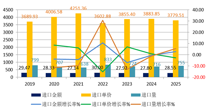 1772072601339652.png 图2-涂层刀片进口.png