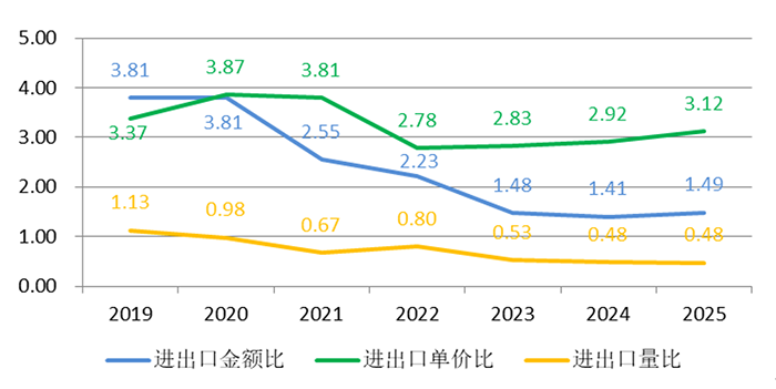 1772072611374654.png 图3-涂层刀片进出口对比.png
