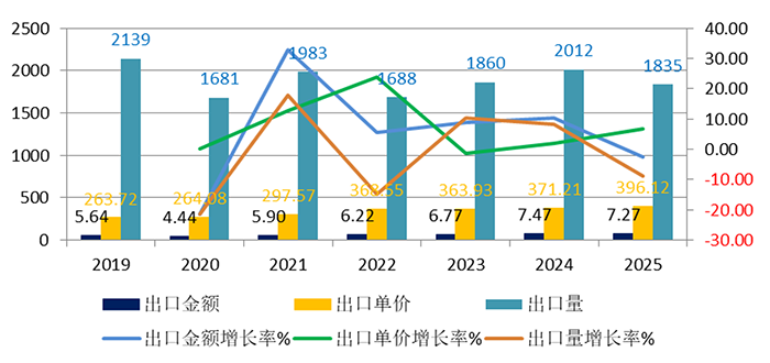 1772072631787539.png 图4-非涂层出口.png