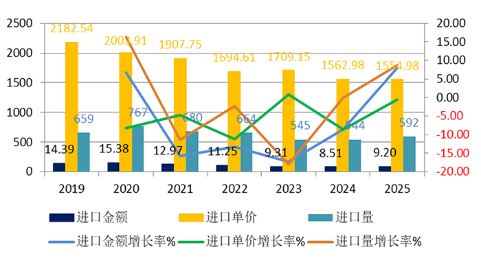 1772072642116875.png 图5-非涂层进口.png