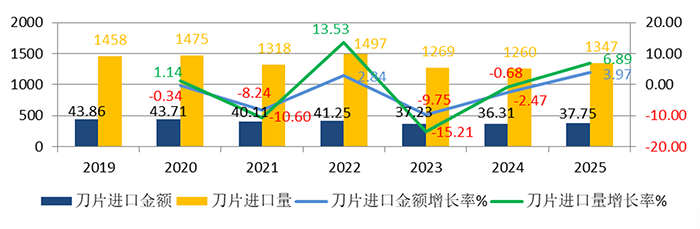 1772072685533803.png 图8-刀片进口.png