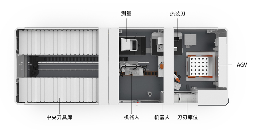 1775020817489091.jpg 4-方舱式刀具库俯视介绍图.jpg